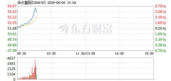 華大基因股票東方財富網(wǎng)，華大基因股票目標價